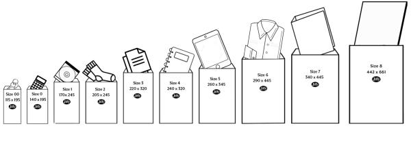 Jiffy Bag Size Guide