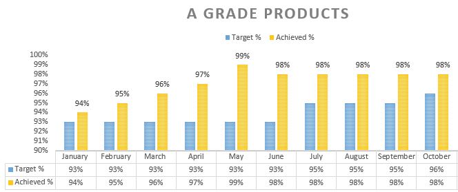 A-Grade-Stock-Availability