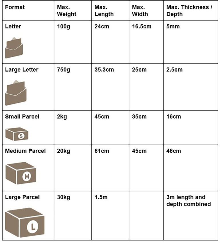 Royal Mail Parcel Size Grid