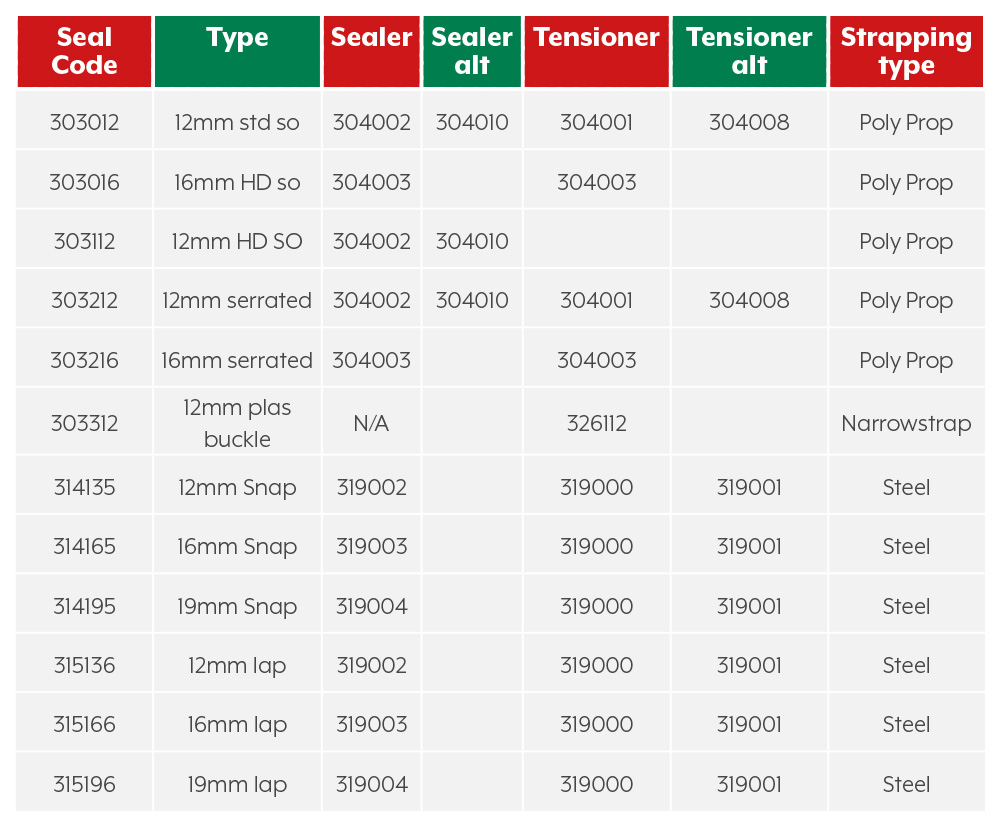 Strapping product compatibility table